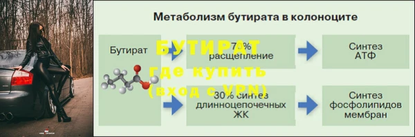 стафф Арсеньев